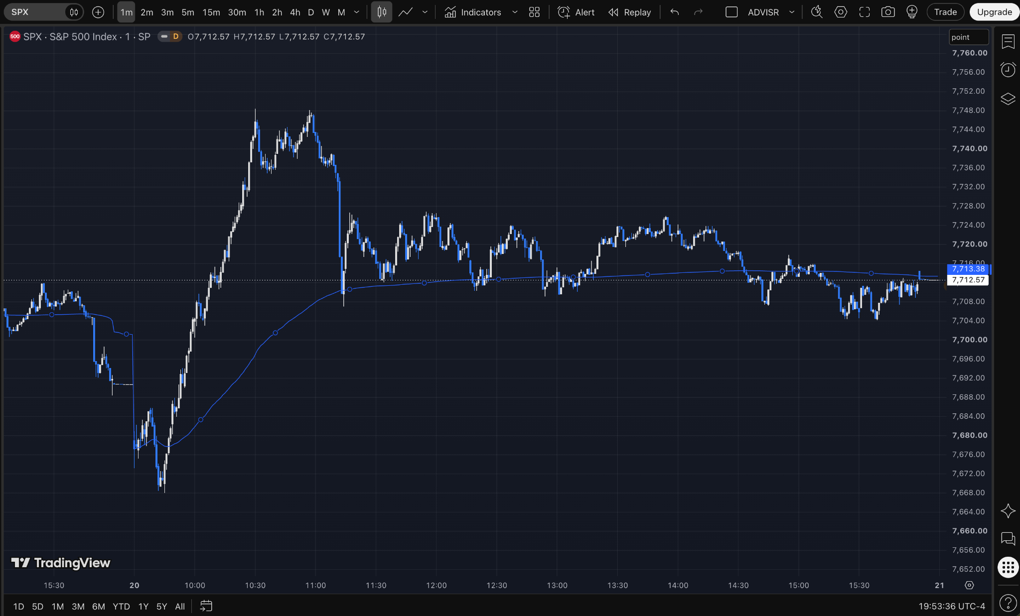 SPX price and VWAP during the October 20 session