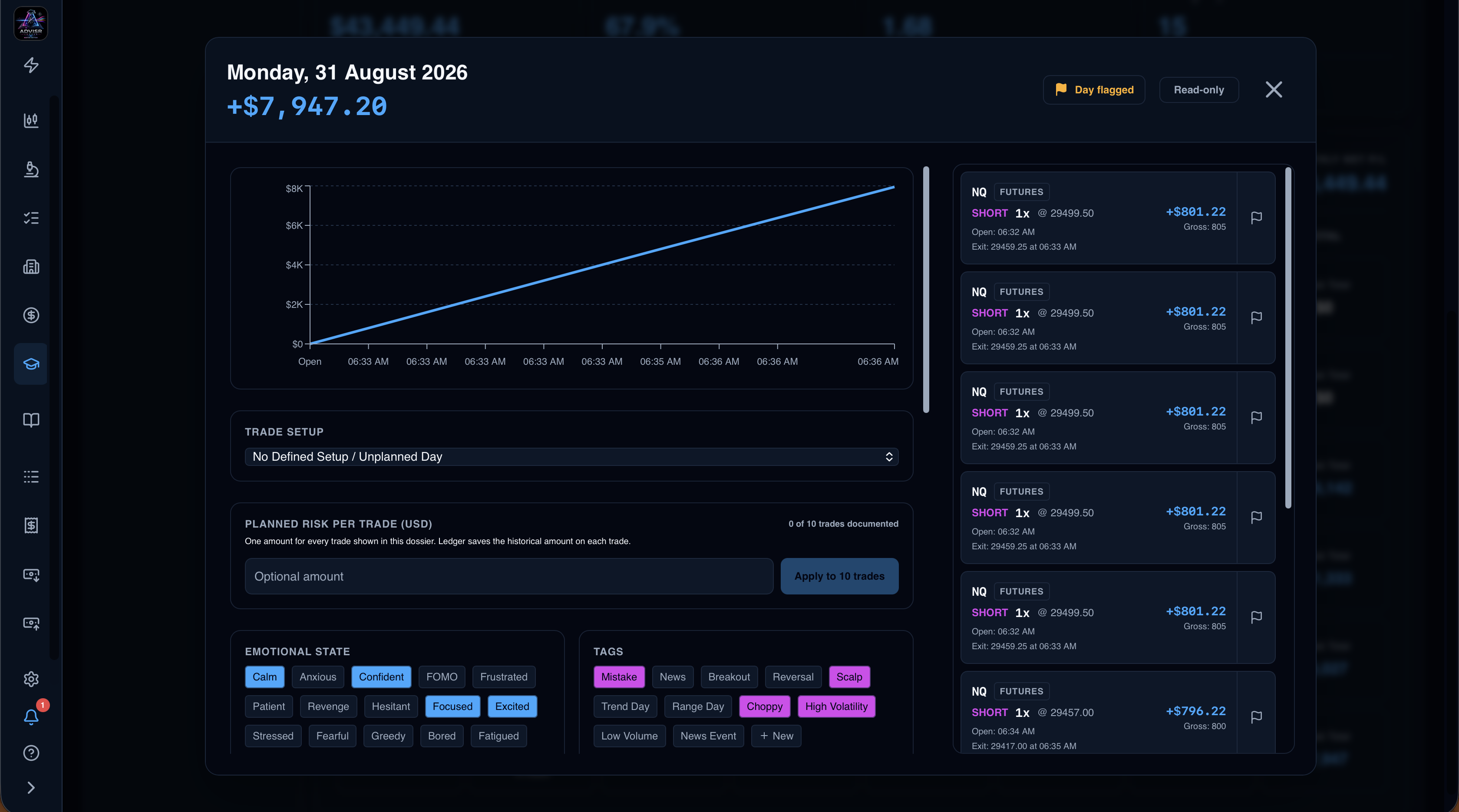 Mentor view of a shared Day Journal, with the session result, individual trades, emotions, and a day flagged for review.