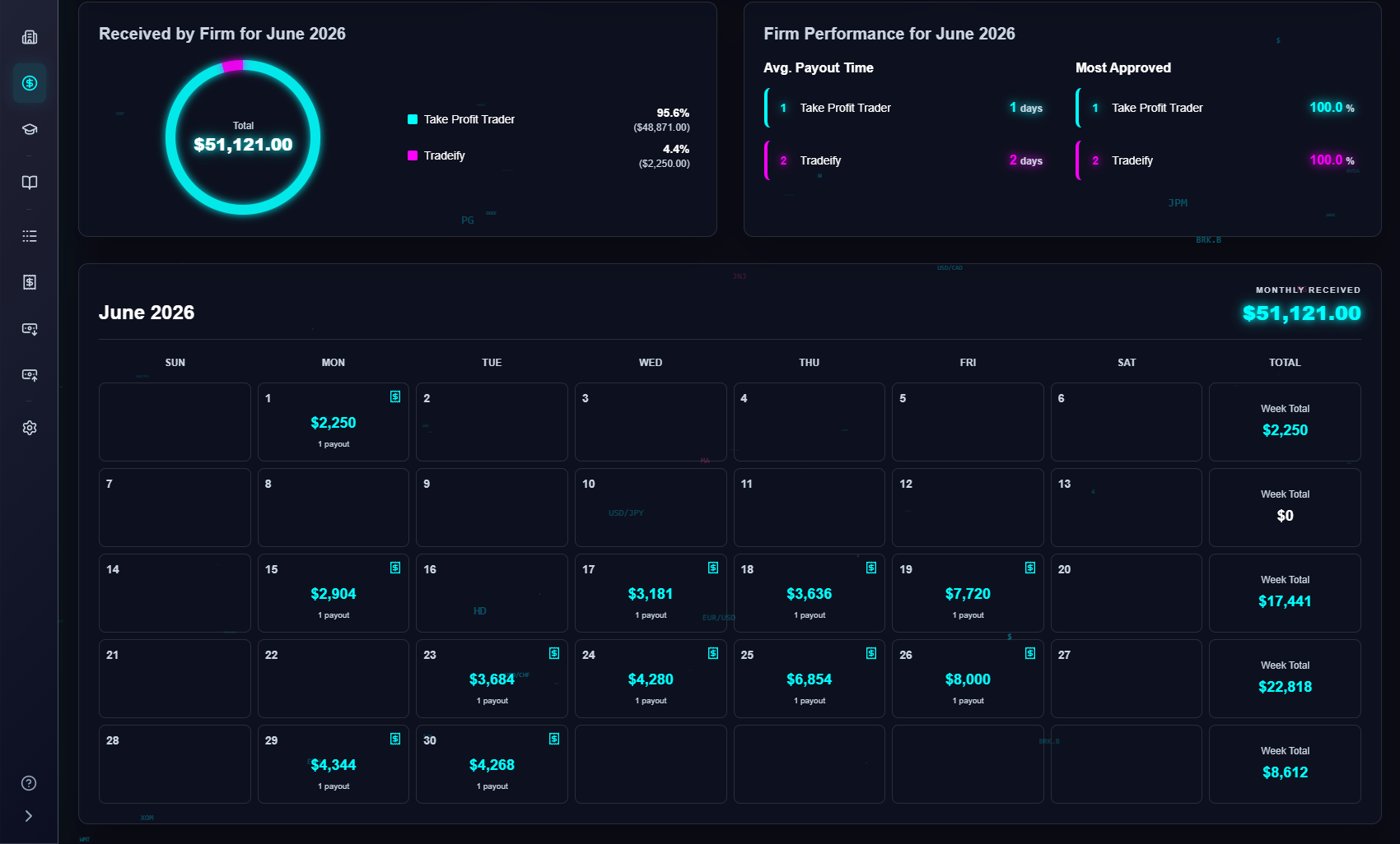 June payout calendar, amounts received by firm, and payout processing times.