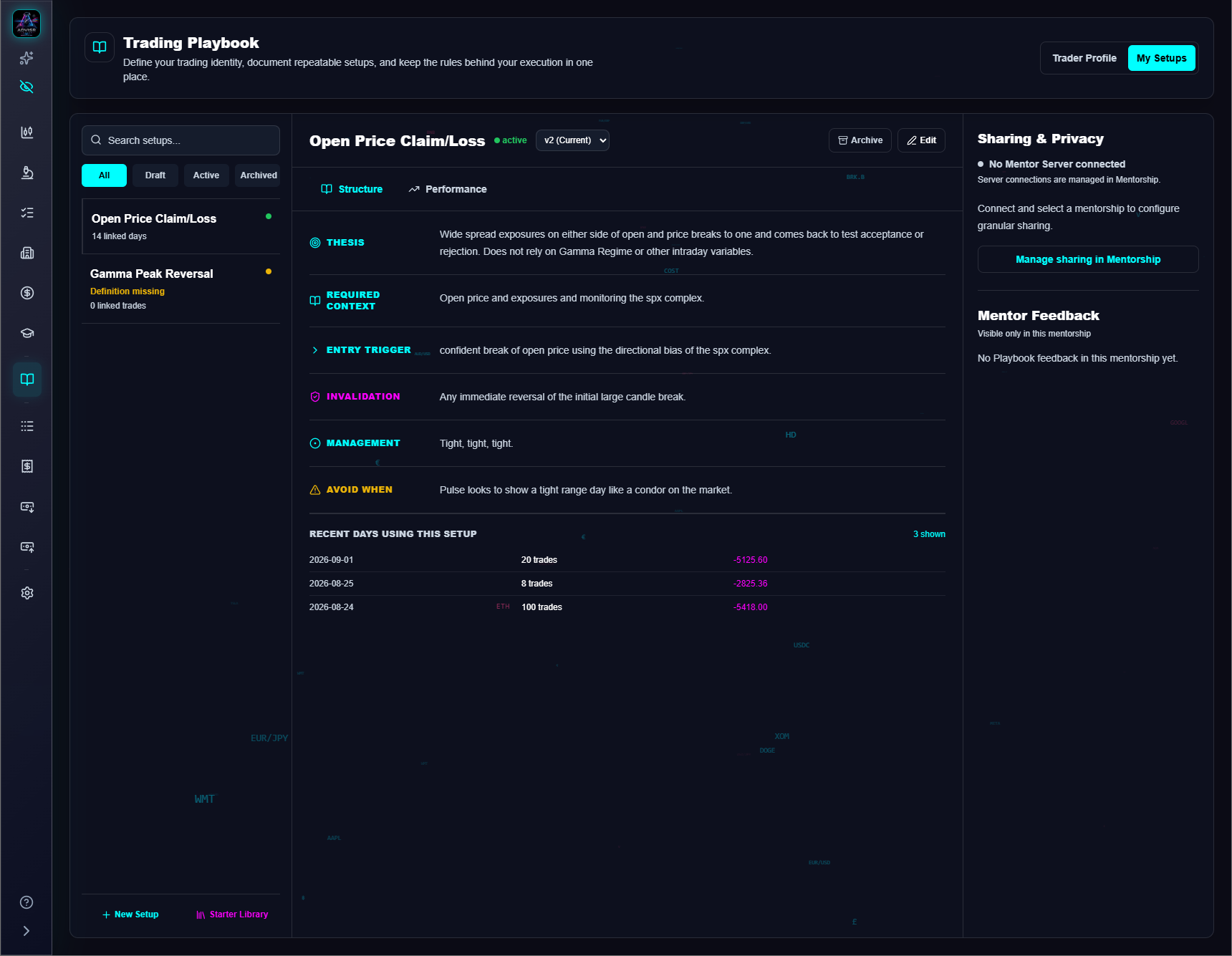Setup thesis, required context, entry trigger, invalidation, and linked trading days.