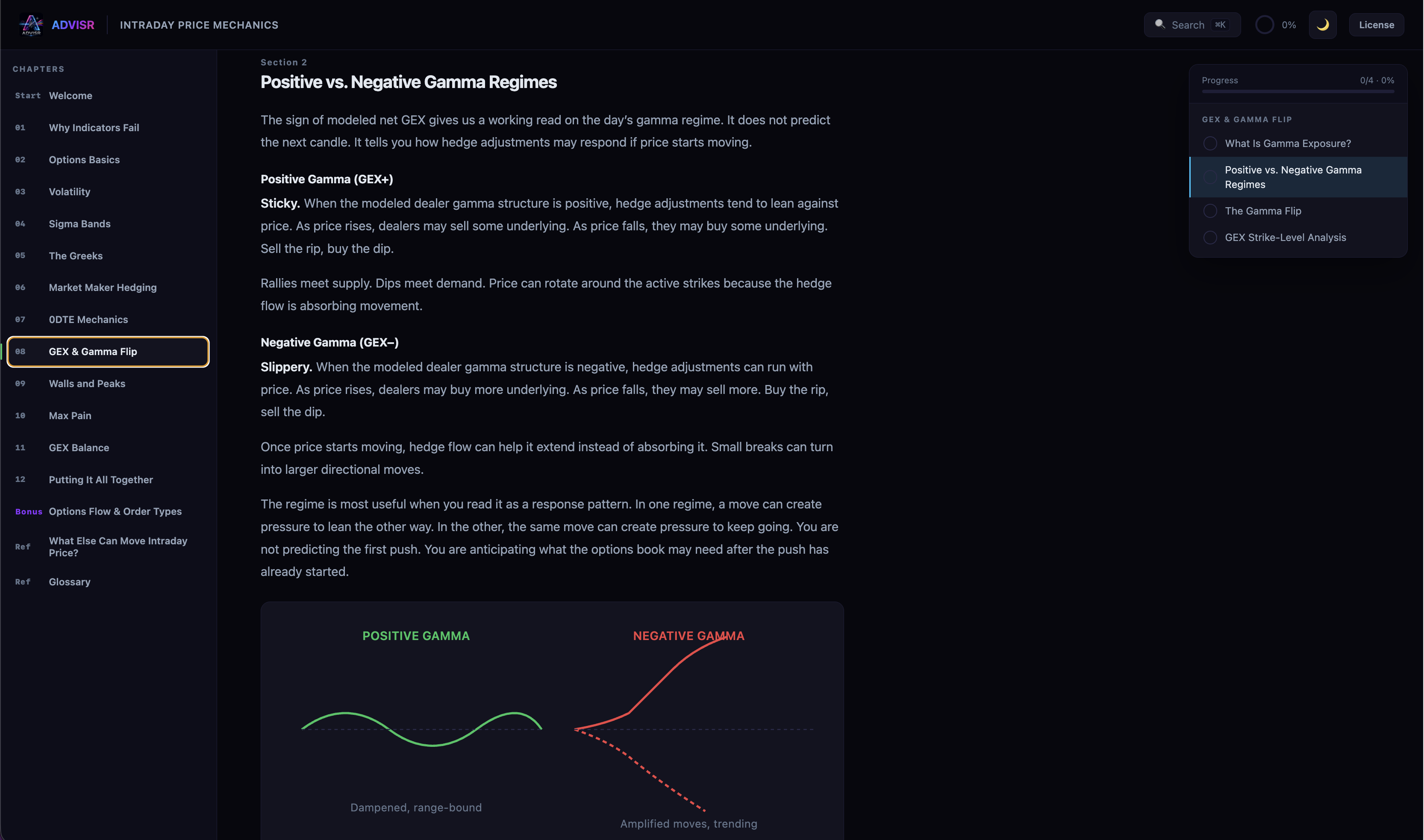 Intraday Price Mechanics Positive and Negative Gamma lesson