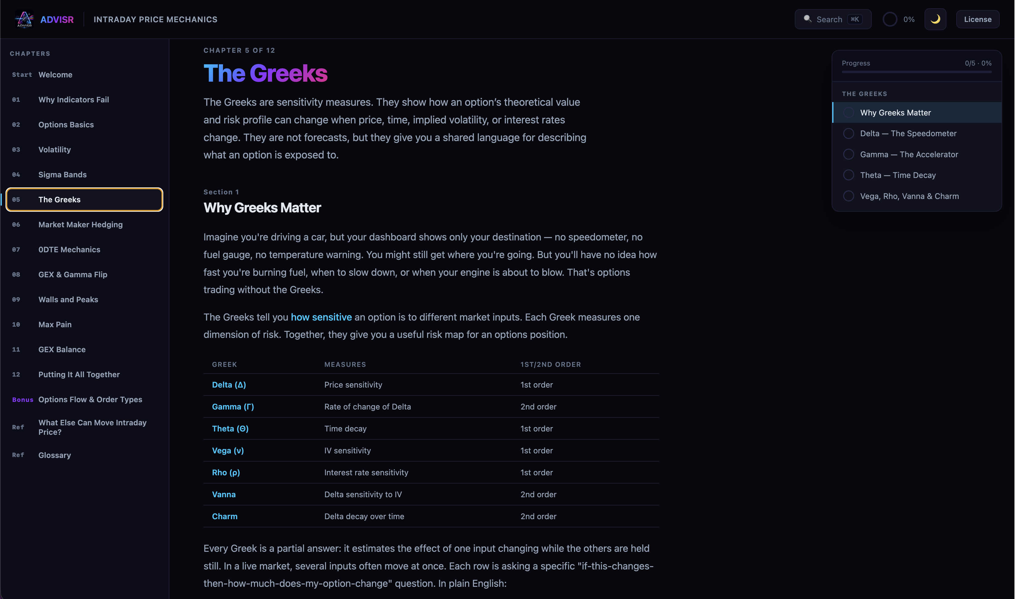 Intraday Price Mechanics Why Greeks Matter lesson