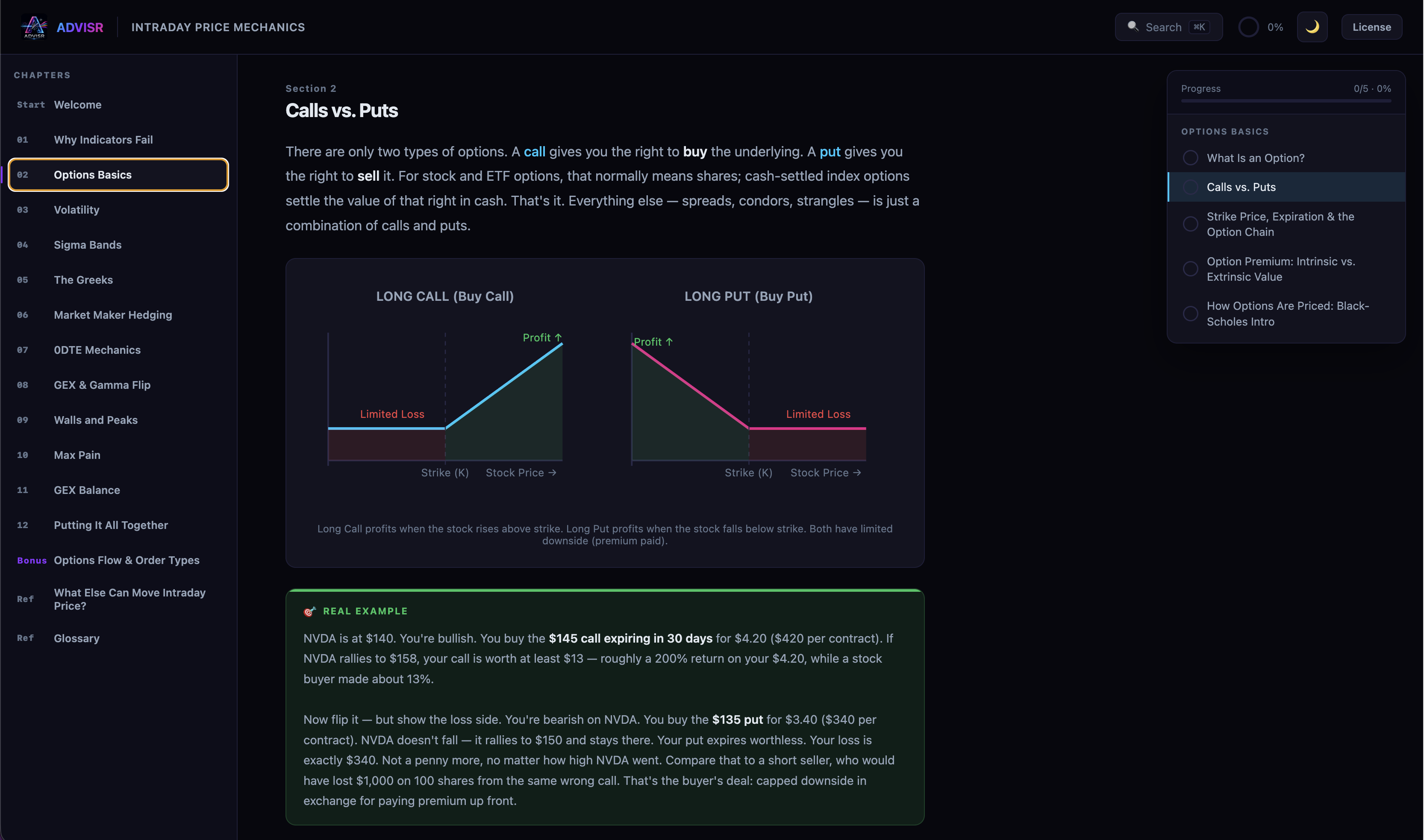 Intraday Price Mechanics Calls vs. Puts lesson
