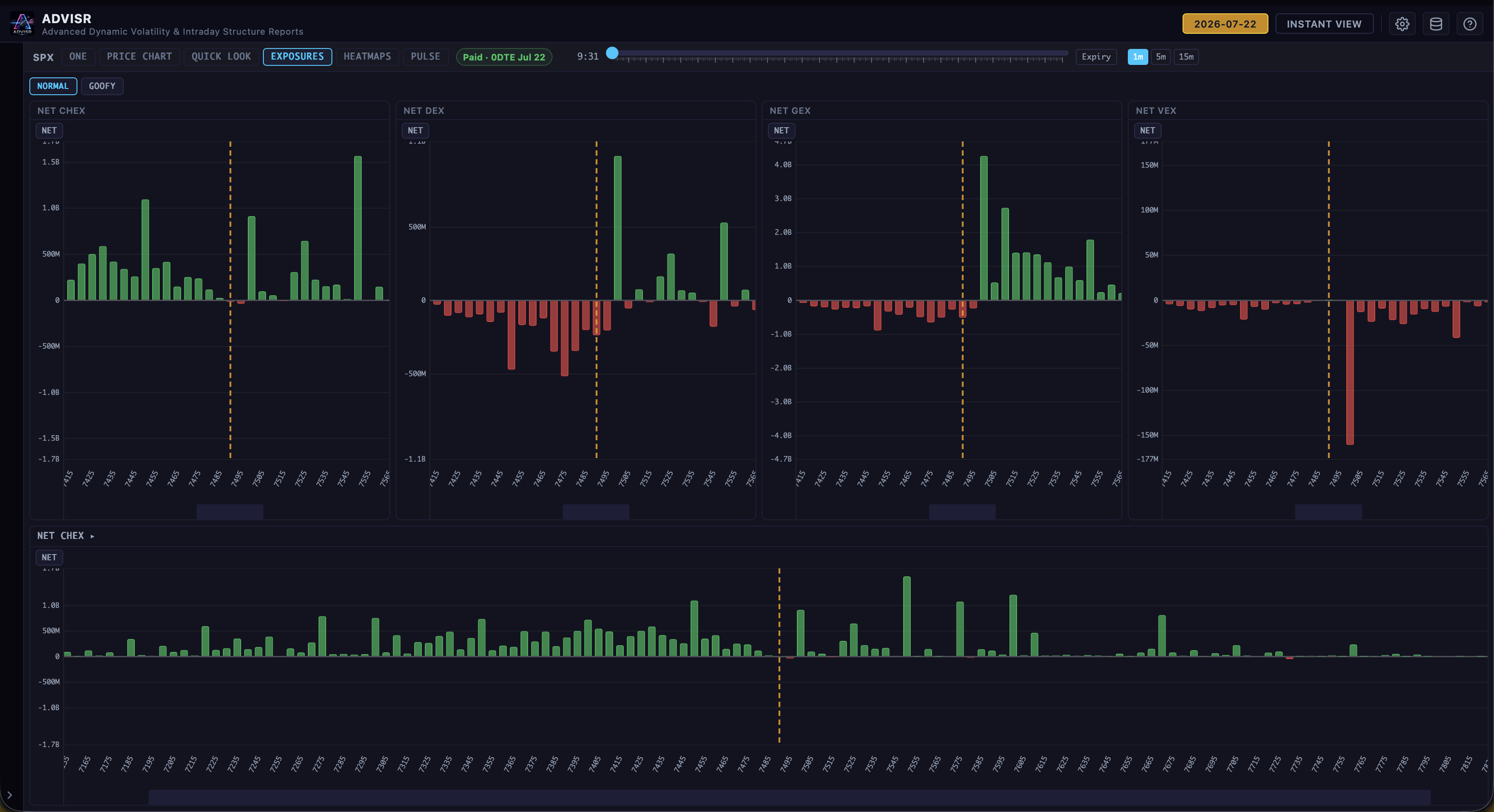 ADVISR market-maker exposure charts