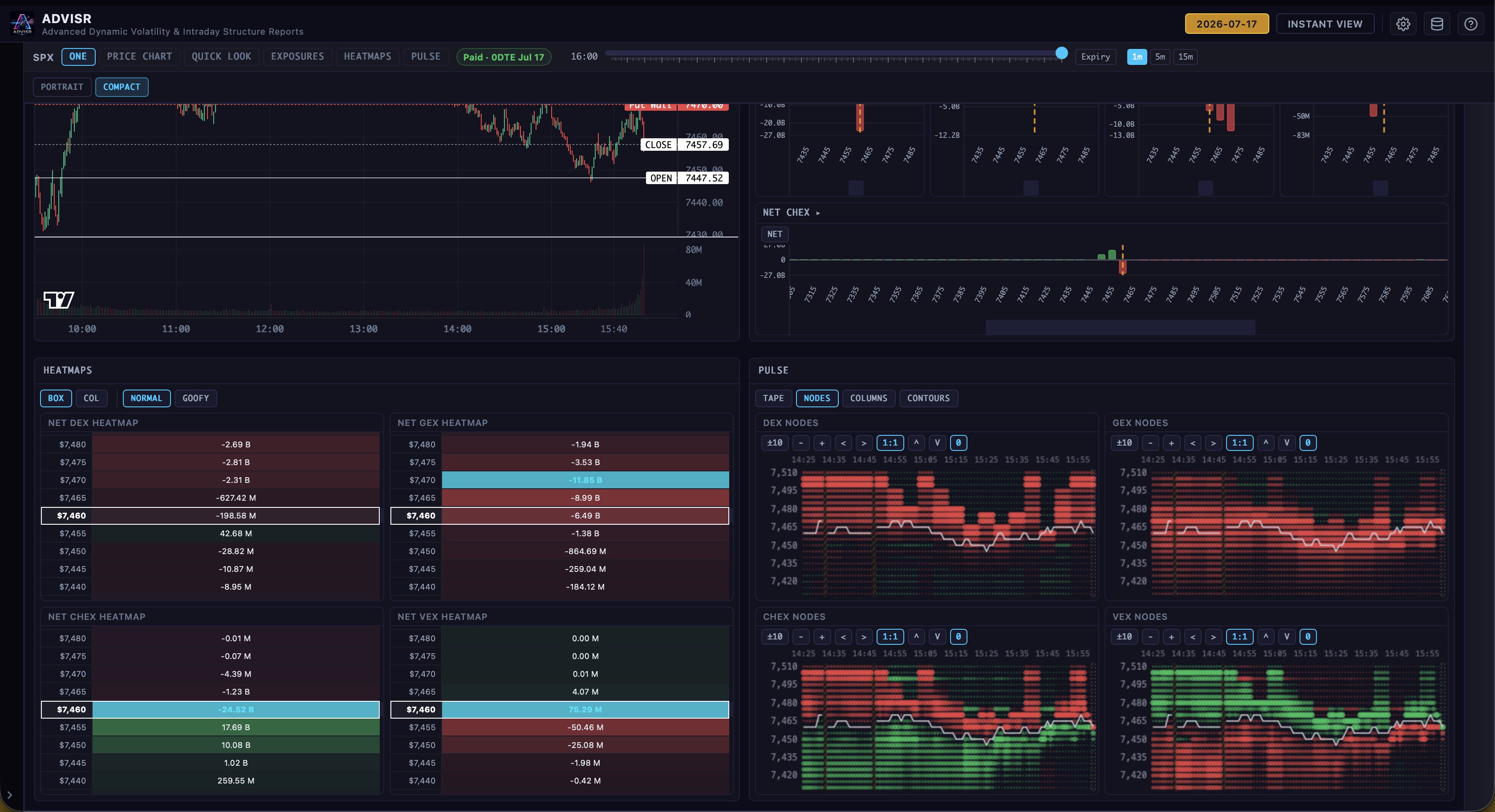 Lower portion of ADVISR ONE with Heatmaps and Pulse
