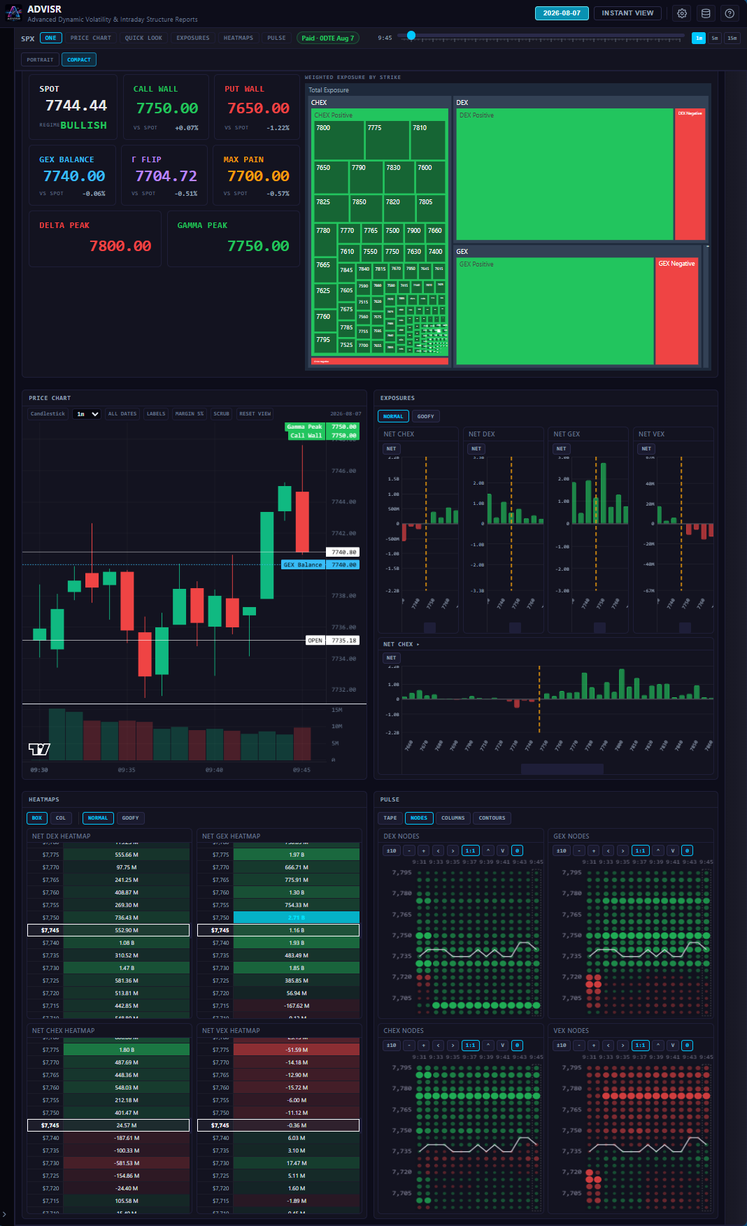 ADVISR ONE dashboard with Quick Look, Price Chart, Exposures, Heatmaps, and Pulse