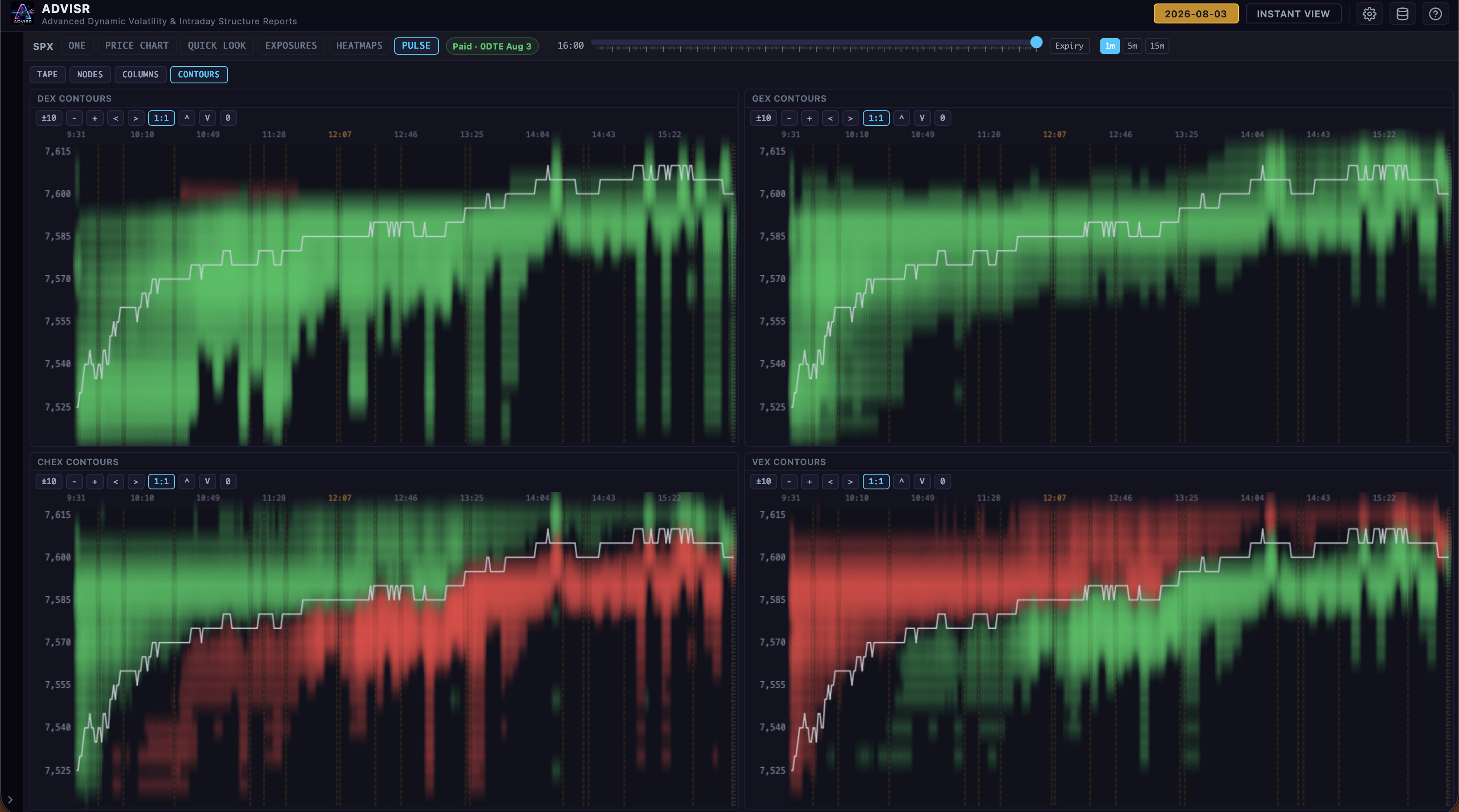 ADVISR Pulse Contours view