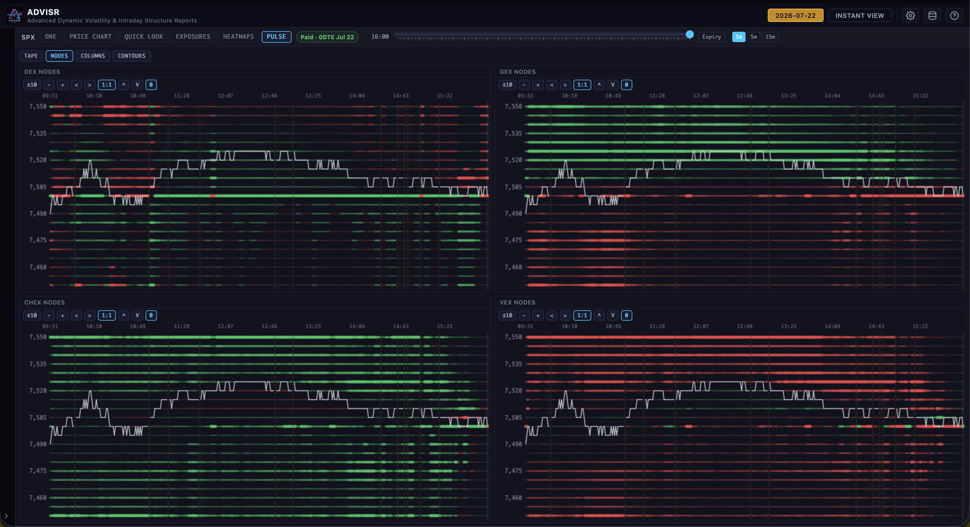 ADVISR Pulse exposure nodes