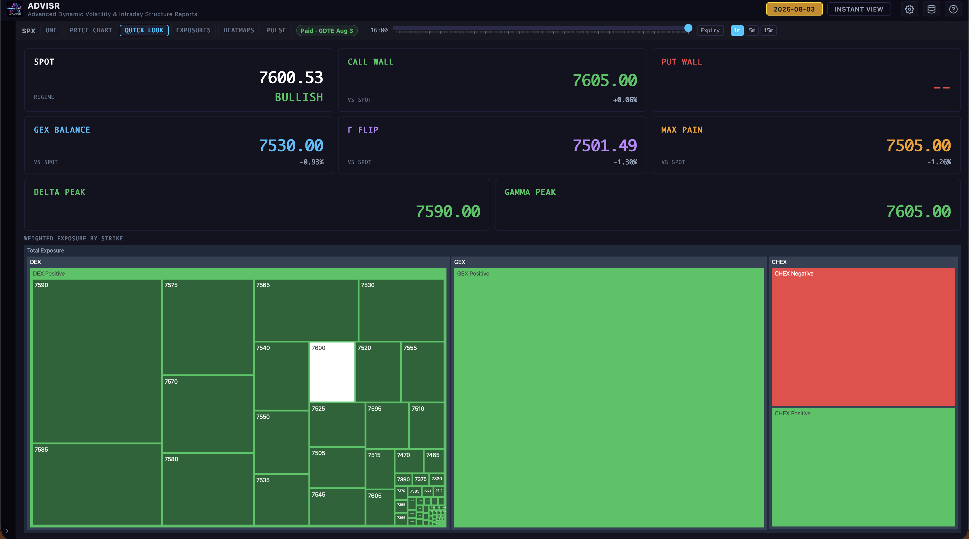 ADVISR Quick Look view